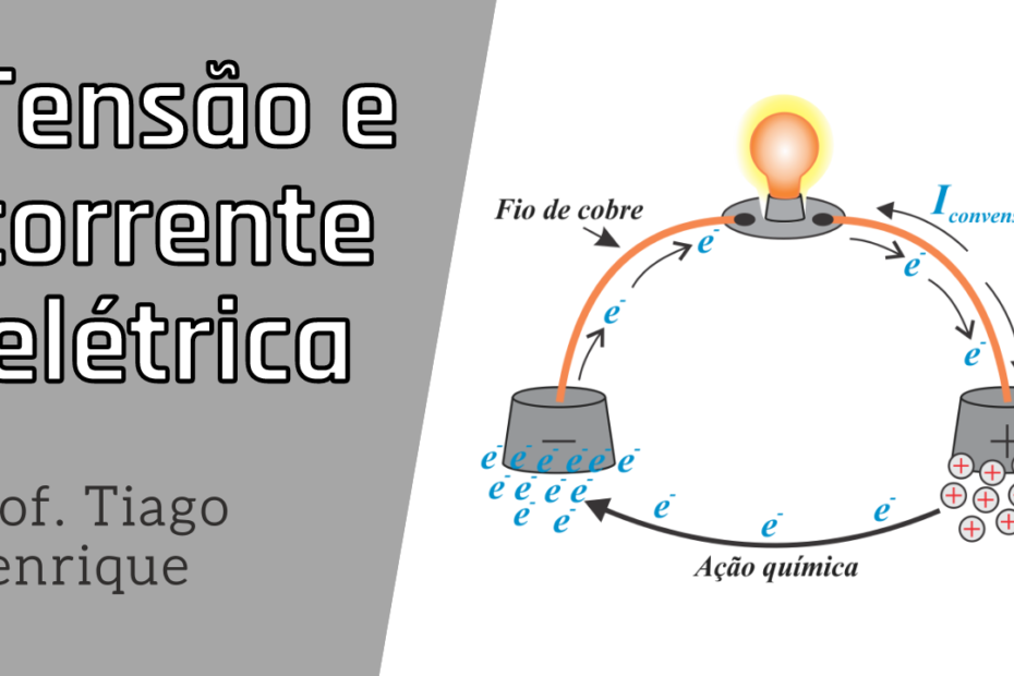 notação científica – Ciência Elétrica