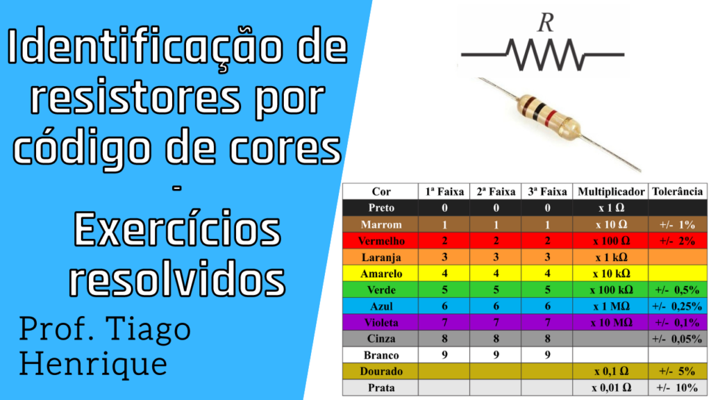 Identifica O De Resistores Por C Digo De Cores Exerc Cios Resolvidos Ci Ncia El Trica